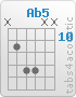 Accord Ab5 (x,11,13,13,x,x)